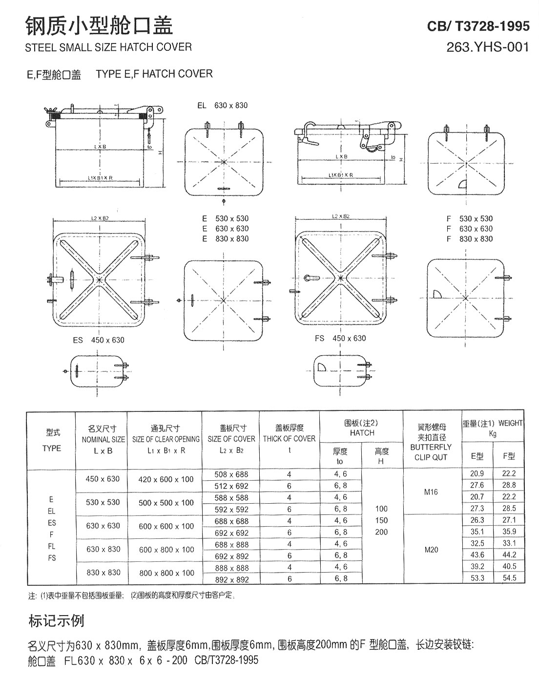 鋼質小型艙口蓋