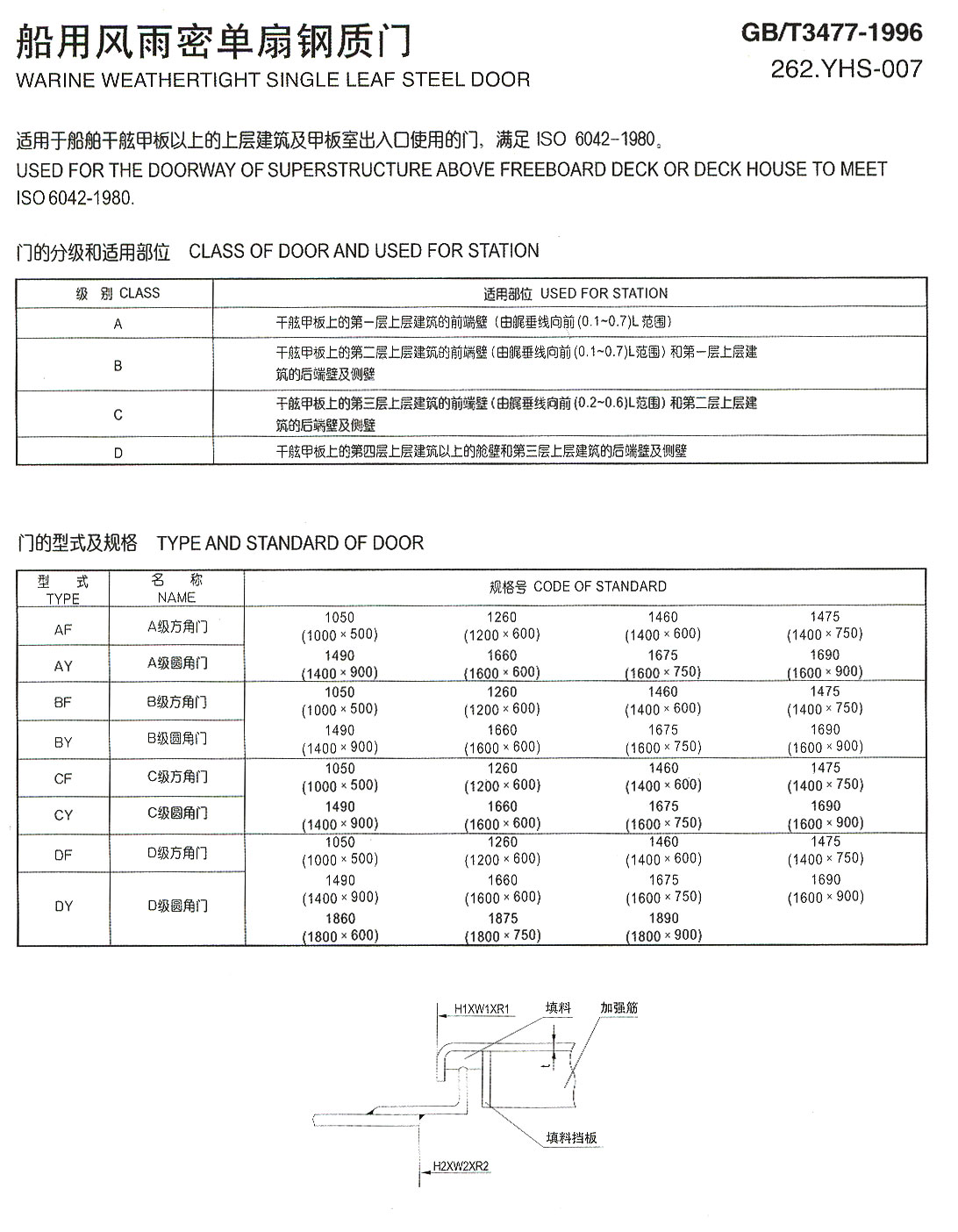 船用風(fēng)雨密單扇鋼質(zhì)門