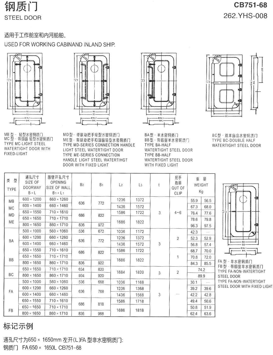 鋼質(zhì)門