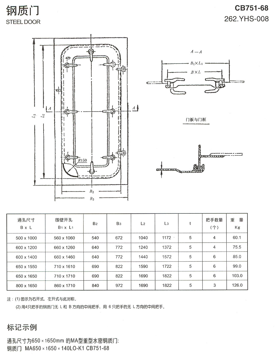 鋼質(zhì)門