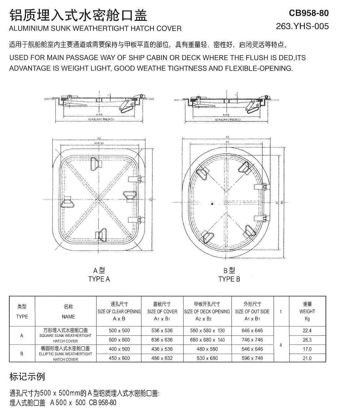 鋁質埋入式水密艙口蓋