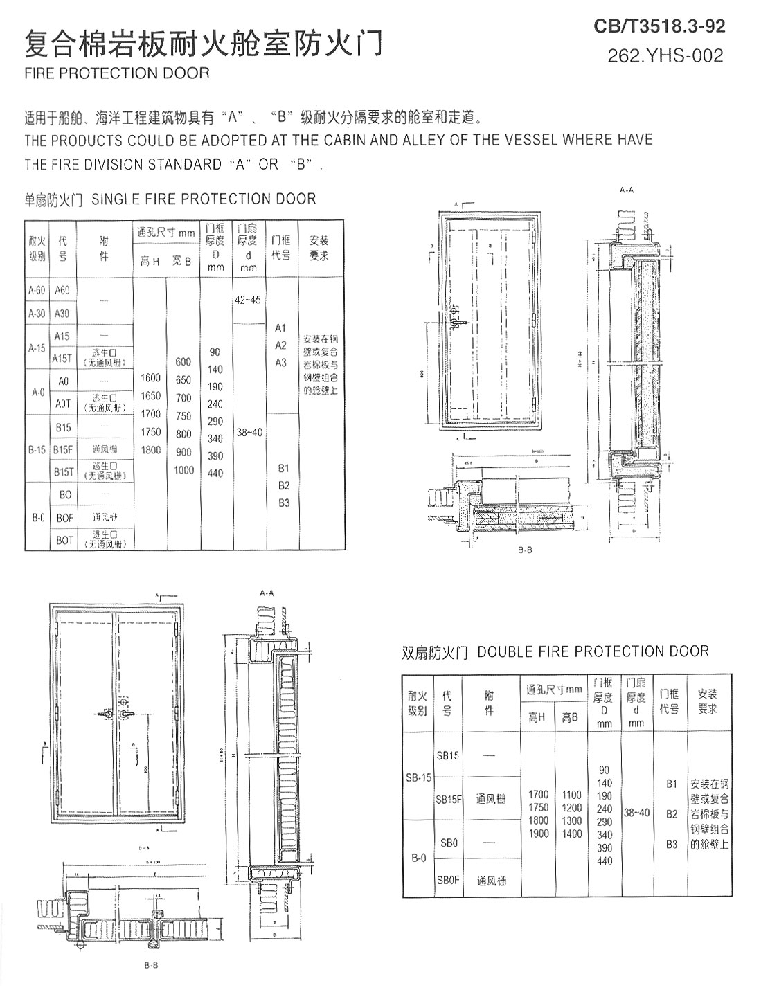 復合棉巖板耐火艙室防火門