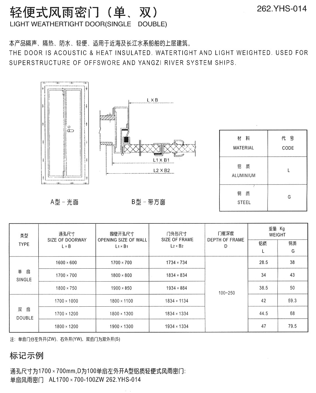 輕便式風(fēng)雨密門(單、雙)