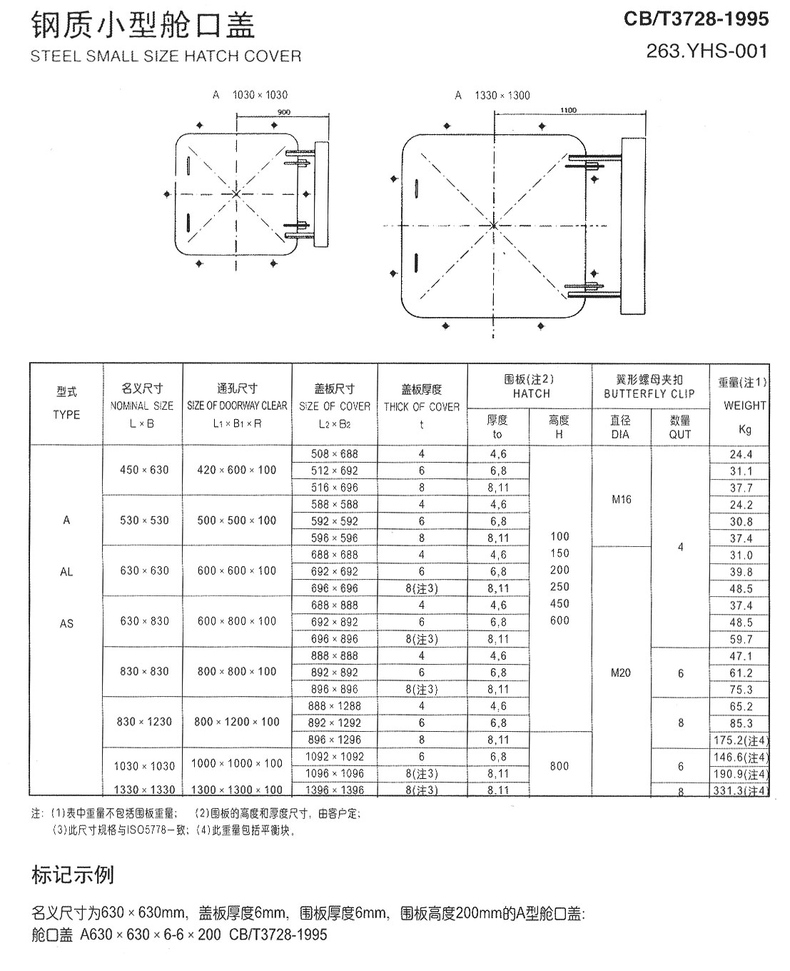 鋼質(zhì)小型艙口蓋