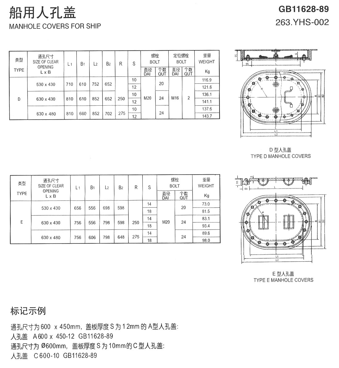 船用人孔蓋